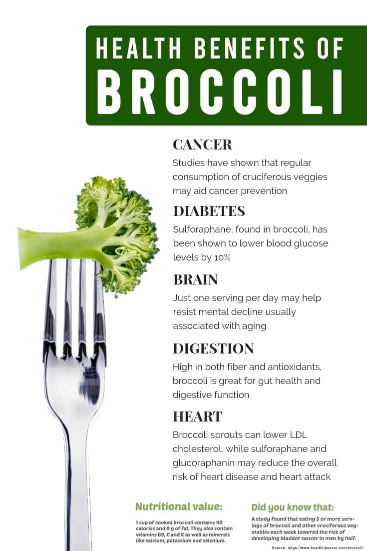 broccoli benefits - infographic